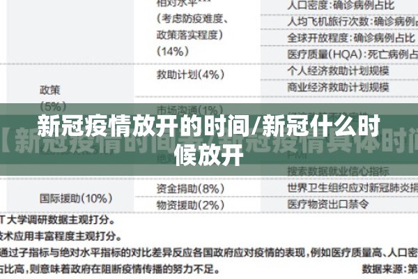 新冠疫情放开的时间/新冠什么时候放开