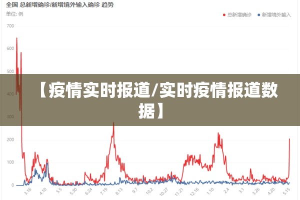 【疫情实时报道/实时疫情报道数据】 【疫情实时报道/实时疫情报道数据】