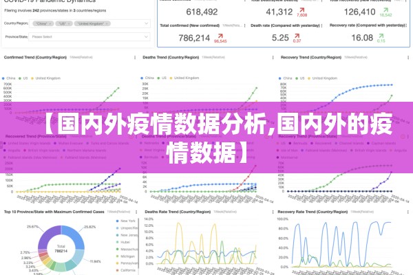 【国内外疫情数据分析,国内外的疫情数据】