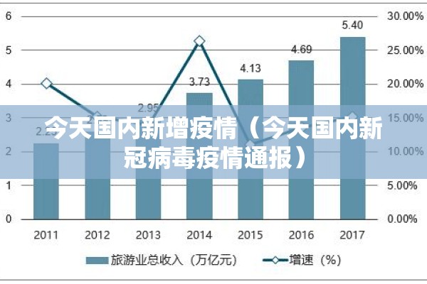 今天国内新增疫情（今天国内新冠病毒疫情通报）