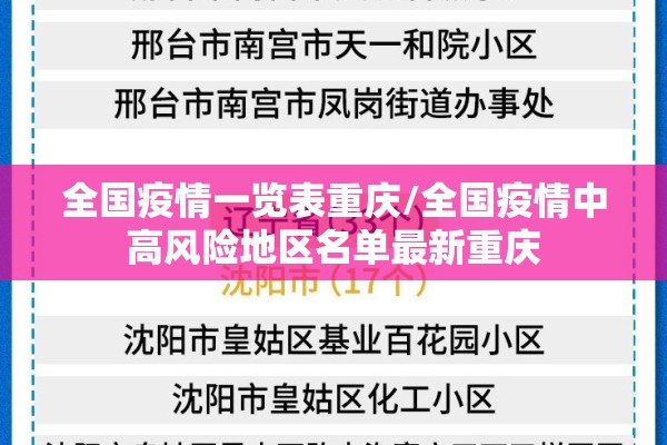全国疫情一览表重庆/全国疫情中高风险地区名单最新重庆