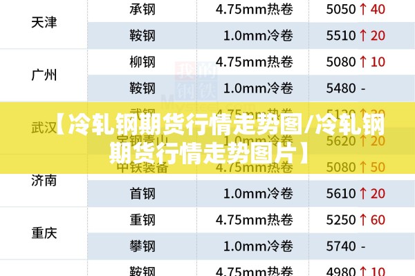 【冷轧钢期货行情走势图/冷轧钢期货行情走势图片】