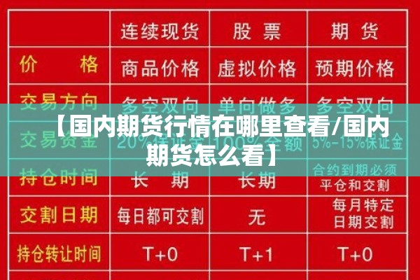 【国内期货行情在哪里查看/国内期货怎么看】