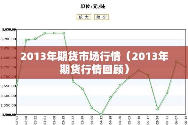 2013年期货市场行情(2013年期货行情回顾) 2013年期货市场行情(2013年期货行情回顾)