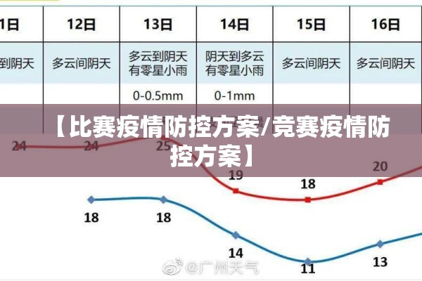 【比赛疫情防控方案/竞赛疫情防控方案】