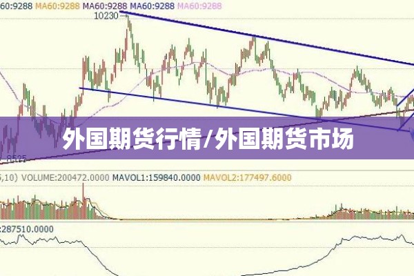 外国期货行情/外国期货市场 外国期货行情/外国期货市场