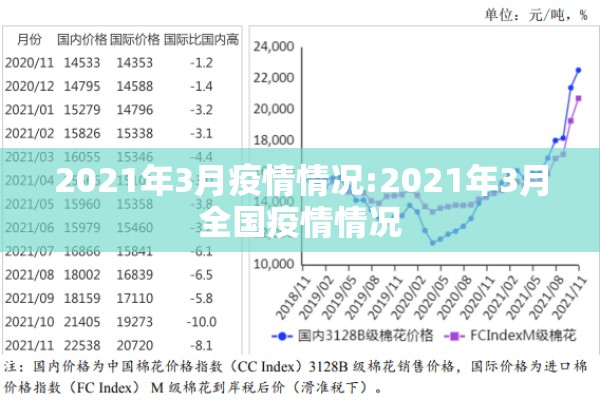 2021年3月疫情情况:2021年3月全国疫情情况 2021年3月疫情情况:2021年3月全国疫情情况