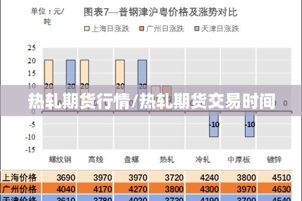 热轧期货行情/热轧期货交易时间