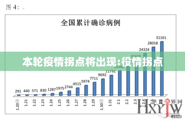 本轮疫情拐点将出现:役情拐点 本轮疫情拐点将出现:役情拐点