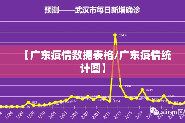 【广东疫情数据表格/广东疫情统计图】 【广东疫情数据表格/广东疫情统计图】