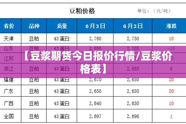 【豆浆期货今日报价行情/豆浆价格表】