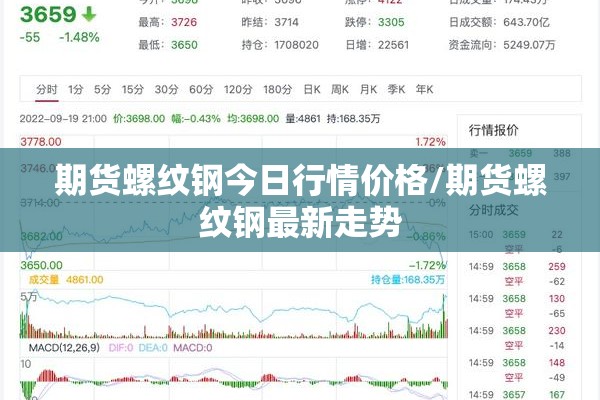 期货螺纹钢今日行情价格/期货螺纹钢最新走势 期货螺纹钢今日行情价格/期货螺纹钢最新走势