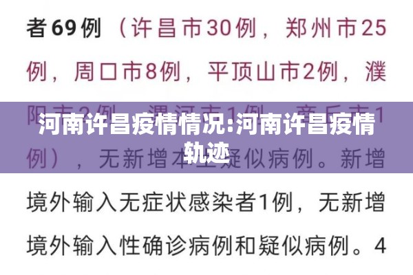 河南许昌疫情情况:河南许昌疫情轨迹 河南许昌疫情情况:河南许昌疫情轨迹