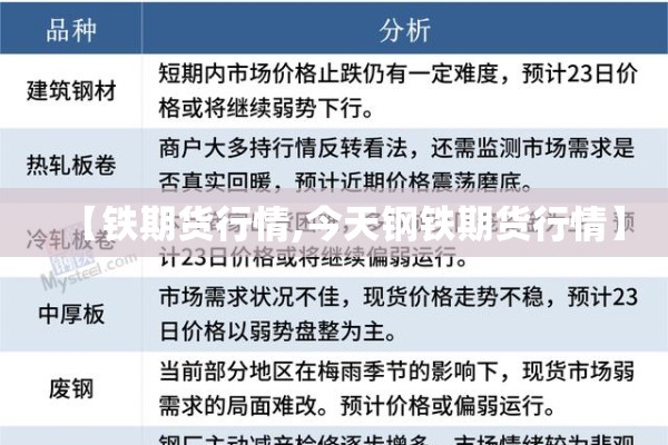 【铁期货行情,今天钢铁期货行情】 【铁期货行情,今天钢铁期货行情】