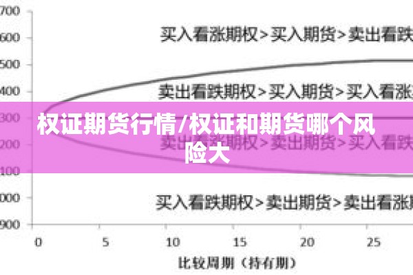 权证期货行情/权证和期货哪个风险大 权证期货行情/权证和期货哪个风险大