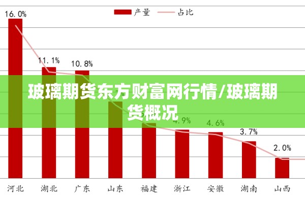玻璃期货东方财富网行情/玻璃期货概况 玻璃期货东方财富网行情/玻璃期货概况