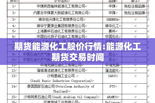 期货能源化工股价行情:能源化工期货交易时间 期货能源化工股价行情:能源化工期货交易时间