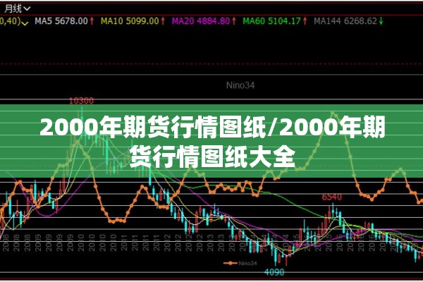 05年商品期货行情如何（2005年期货市场）