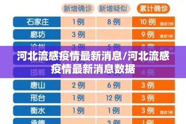 河北流感疫情最新消息/河北流感疫情最新消息数据 河北流感疫情最新消息/河北流感疫情最新消息数据