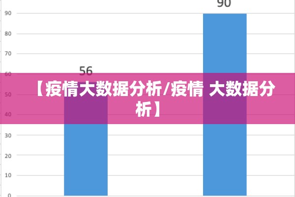 【疫情大数据分析/疫情 大数据分析】