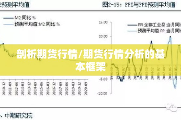 剖析期货行情/期货行情分析的基本框架