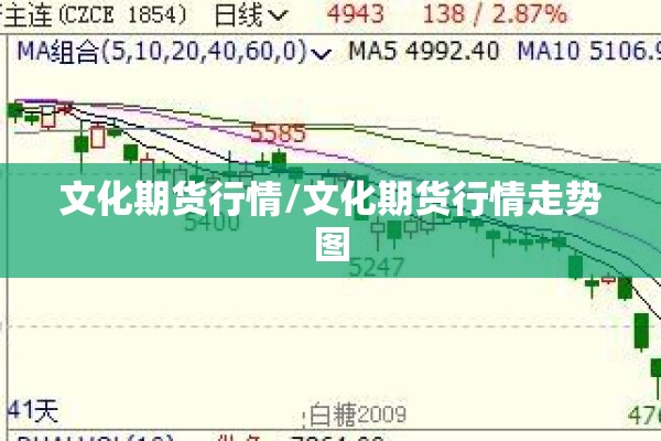 文化期货行情/文化期货行情走势图