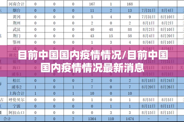 目前中国国内疫情情况/目前中国国内疫情情况最新消息