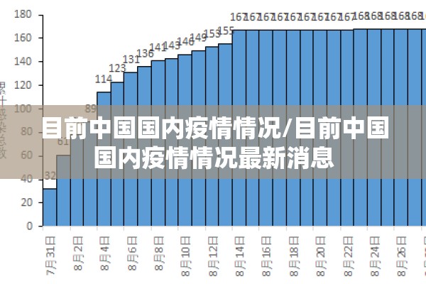 目前中国国内疫情情况/目前中国国内疫情情况最新消息