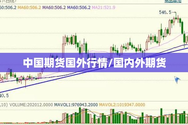 中国期货国外行情/国内外期货 中国期货国外行情/国内外期货
