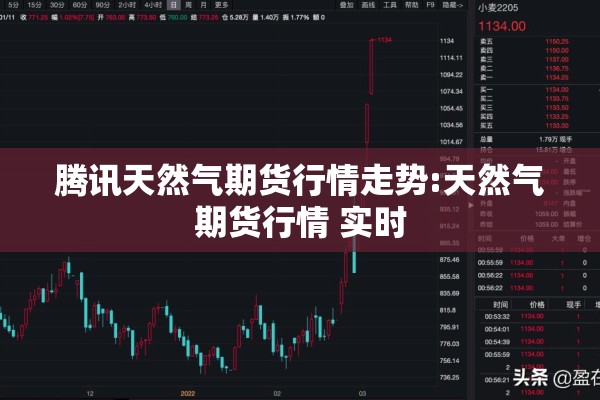 腾讯天然气期货行情走势:天然气期货行情 实时 腾讯天然气期货行情走势:天然气期货行情 实时