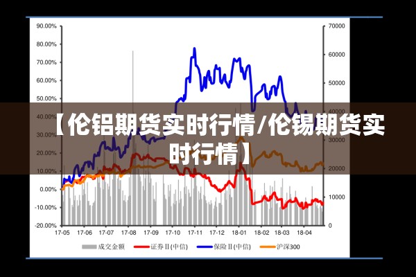 【伦铝期货实时行情/伦锡期货实时行情】