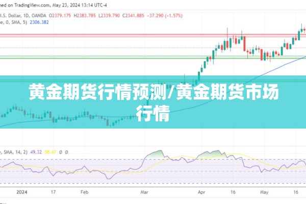 黄金期货行情预测/黄金期货市场行情 黄金期货行情预测/黄金期货市场行情