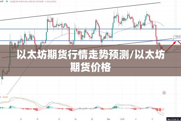 以太坊期货行情走势预测/以太坊期货价格