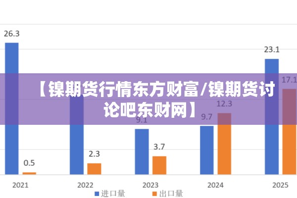 【镍期货行情东方财富/镍期货讨论吧东财网】