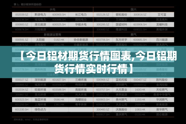 【今日铝材期货行情图表,今日铝期货行情实时行情】 【今日铝材期货行情图表,今日铝期货行情实时行情】