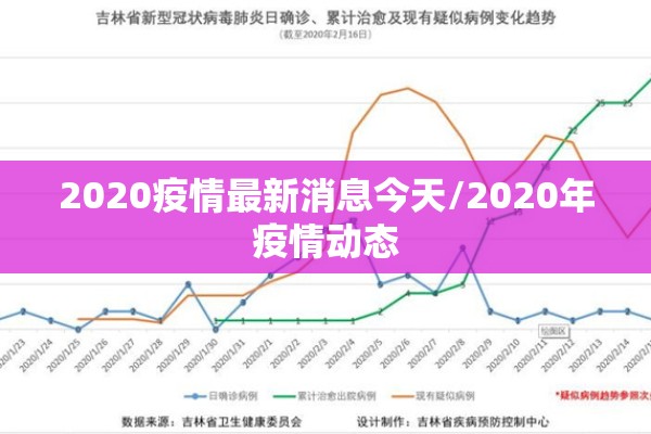 2020疫情最新消息今天/2020年疫情动态 2020疫情最新消息今天/2020年疫情动态