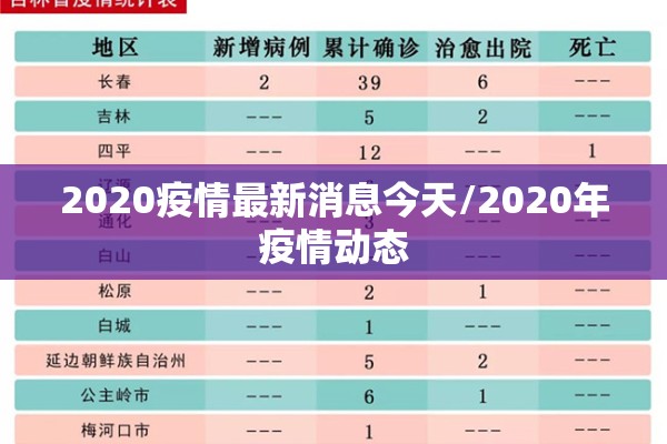 2020疫情最新消息今天/2020年疫情动态 2020疫情最新消息今天/2020年疫情动态