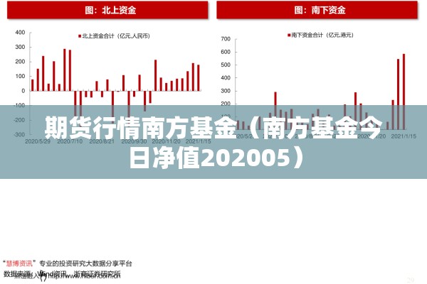 期货行情南方基金(南方基金今日净值202005) 期货行情南方基金(南方基金今日净值202005)