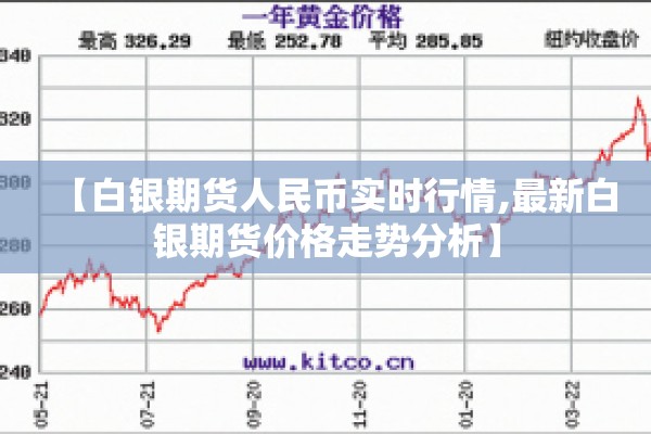 【白银期货人民币实时行情,最新白银期货价格走势分析】