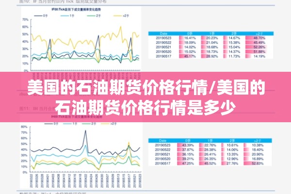 【菜柏2205期货行情,期货菜粕2105分析论坛】
