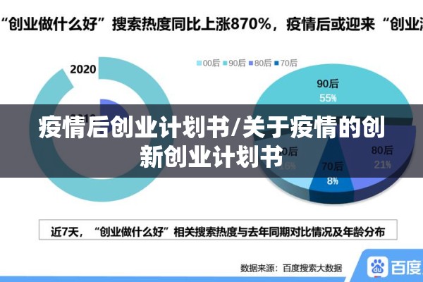 疫情后创业计划书/关于疫情的创新创业计划书 疫情后创业计划书/关于疫情的创新创业计划书