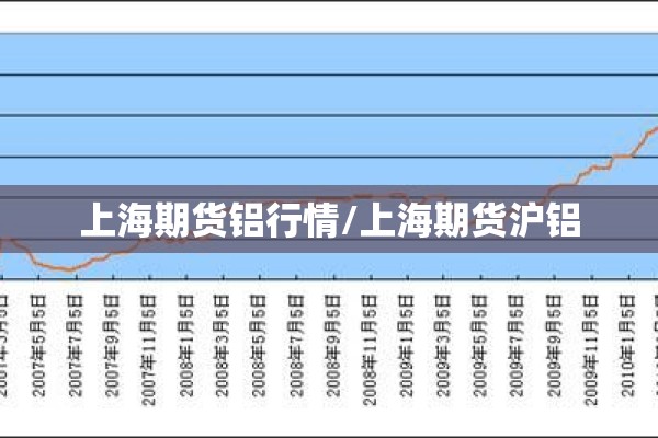 上海期货铝行情/上海期货沪铝 上海期货铝行情/上海期货沪铝