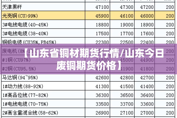 【山东省铜材期货行情/山东今日废铜期货价格】 【山东省铜材期货行情/山东今日废铜期货价格】