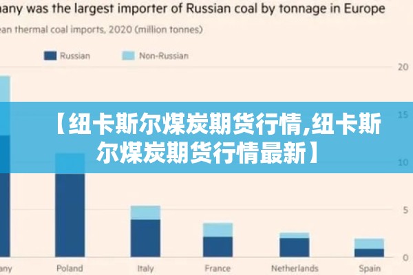 【纽卡斯尔煤炭期货行情,纽卡斯尔煤炭期货行情最新】 【纽卡斯尔煤炭期货行情,纽卡斯尔煤炭期货行情最新】