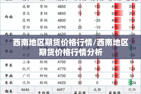 期货行情延迟/为什么期货行情延迟15分钟