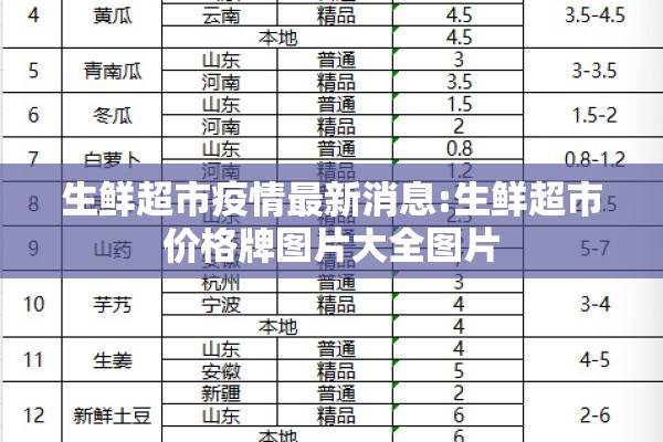 西南地区期货价格行情/西南地区期货价格行情分析