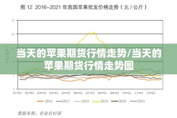 当天的苹果期货行情走势/当天的苹果期货行情走势图