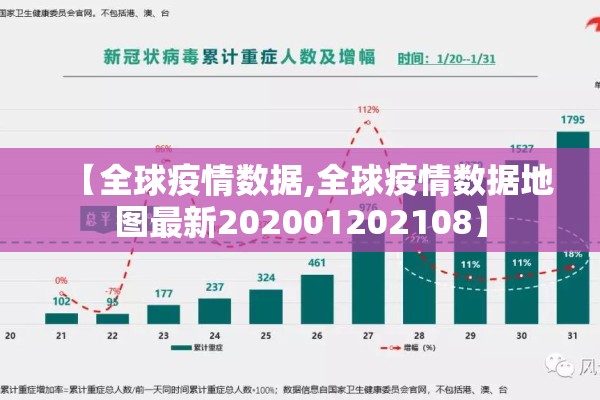 【全球疫情数据,全球疫情数据地图最新202001202108】
