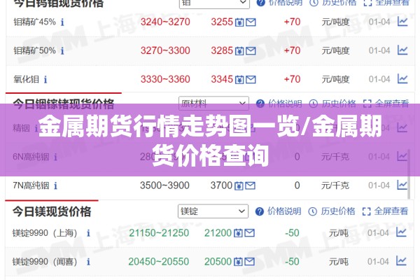 星期天怎么看期货行情（星期天有期货夜盘吗）
