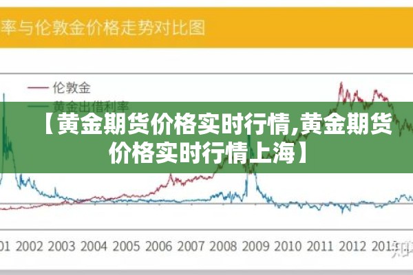 【黄金期货价格实时行情,黄金期货价格实时行情上海】